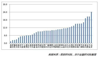 異常庫存跟進有哪些方法