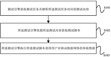 測試常用的方法有哪些方法