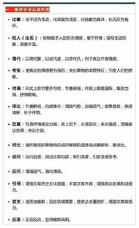 對(duì)文章的理解方法有哪些