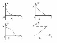 4.閃點(diǎn)的估算方法有哪些