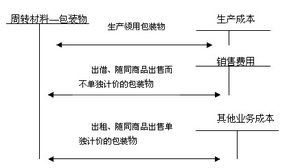 燃料領(lǐng)用的核算可以采用哪些方法