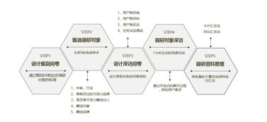 產(chǎn)品的設(shè)計(jì)研究方法有哪些內(nèi)容