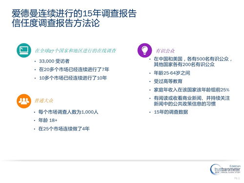 調(diào)研報告方法論有哪些