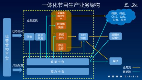 有哪些解決問題方法的節(jié)目
