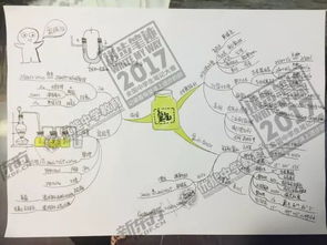 連接思維方法有哪些