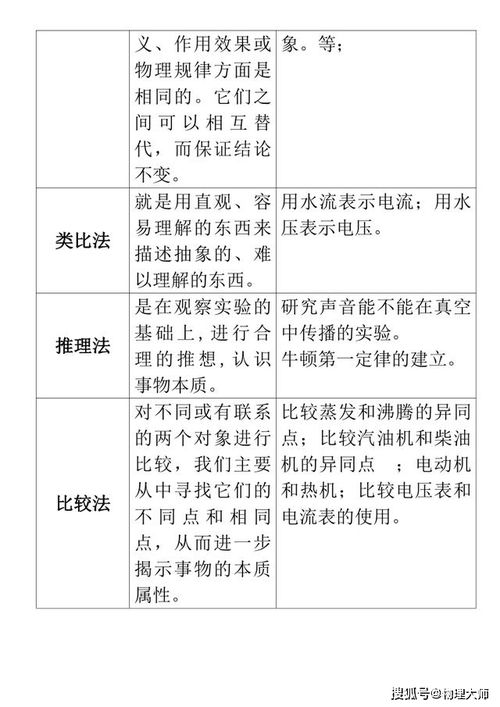 總結(jié)研究方法有哪些內(nèi)容