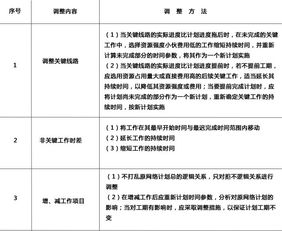 下列哪些屬于進(jìn)度計(jì)劃檢查方法