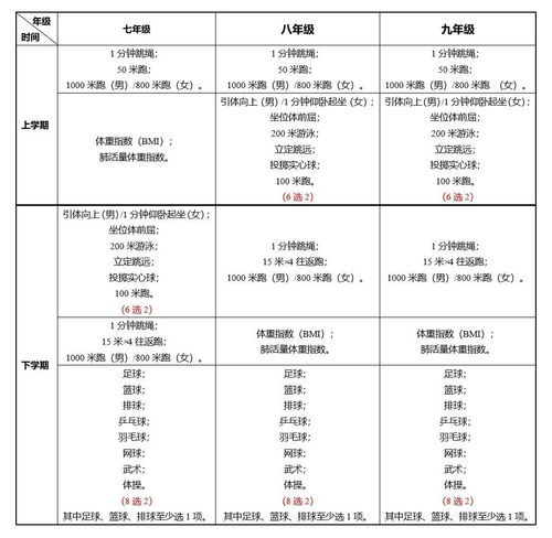 初中學(xué)生的獎(jiǎng)勵(lì)機(jī)制有哪些方法