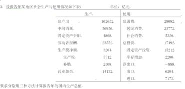統(tǒng)計方法的用途主要有哪些