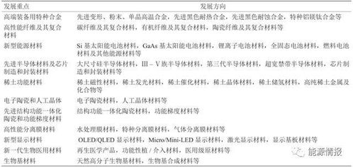 材料現(xiàn)在有的研究方法有哪些內(nèi)容