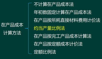 最常用的產(chǎn)品核算方法有哪些