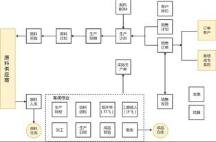 中餐原料采購(gòu)價(jià)格控制的方法有哪些