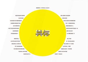 畢業(yè)設(shè)計(jì)的方法有哪些內(nèi)容