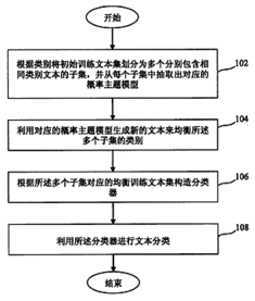 對文本分析的方法有哪些