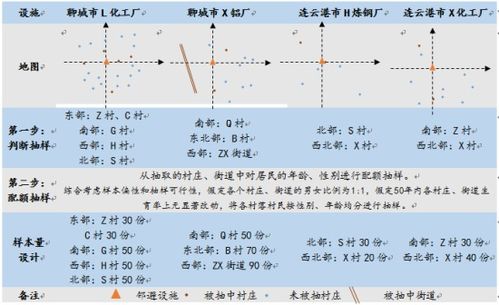研究抽樣的方法有哪些