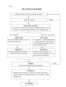 哪些方法可以申請(qǐng)博士學(xué)位