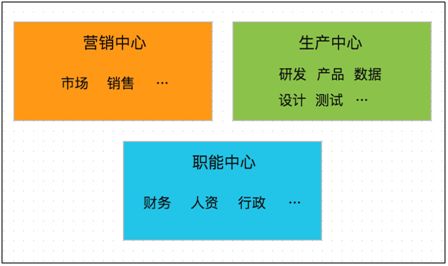 職位構(gòu)成的內(nèi)容及評(píng)價(jià)方法有哪些