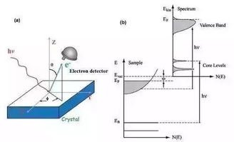 能調(diào)節(jié)能帶結(jié)構(gòu)的方法有哪些