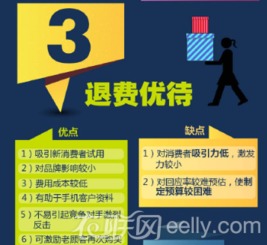 店鋪營(yíng)銷(xiāo)方法有哪些