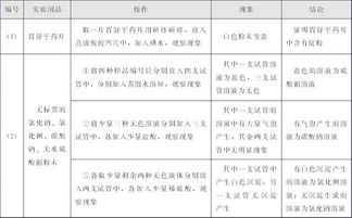 檢驗(yàn)方法分類有哪些