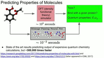 量子化學(xué)計算方法包括哪些