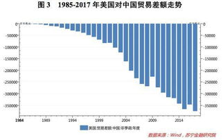 直接統(tǒng)計(jì)方法有哪些