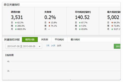 統(tǒng)計簡單方法有哪些內(nèi)容
