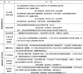 概算編制方法有哪些