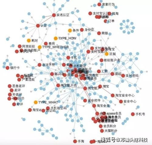 知識(shí)表示方法常用的有哪些