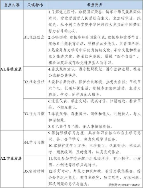 教育處理評(píng)價(jià)的方法有哪些問(wèn)題