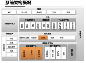 系統(tǒng)架構的設計有哪些方法
