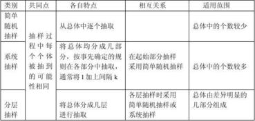 抽樣有哪些方法