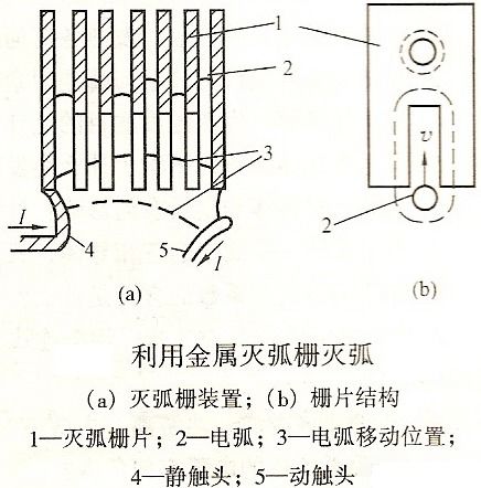 開(kāi)關(guān)電器中常用的滅弧方法有哪些