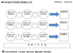 如何確定培訓(xùn)的方法有哪些