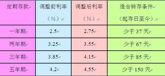 貨幣時間價值有哪些計(jì)算方法