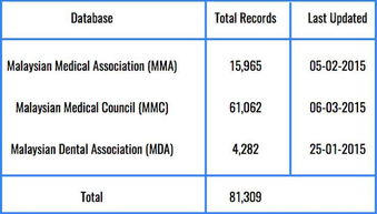 補(bǔ)數(shù)據(jù)方法有哪些方面