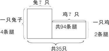 假設(shè)開(kāi)發(fā)法的基本方法有哪些