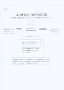 驗(yàn)收的方法一般不包括哪些內(nèi)容是什么意思