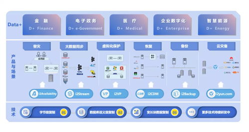 工作中賦能方法有哪些