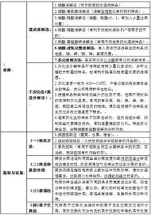常用的樣品與處理方法有哪些