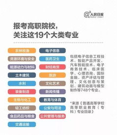 缺乏規(guī)劃開發(fā)有哪些解決方法