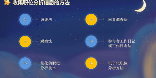收集職位分析信息的方法有哪些