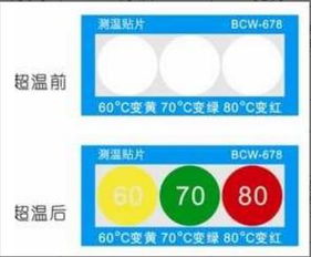 現(xiàn)在測溫方法有哪些