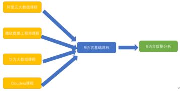 r語言數(shù)據(jù)分析方法有哪些