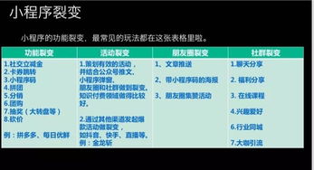推廣裂變量有哪些方法
