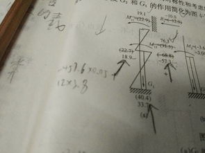 設計中的結(jié)構(gòu)內(nèi)力計算方法有哪些