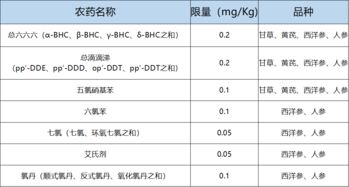 中國藥典中重金屬檢查有哪些方法