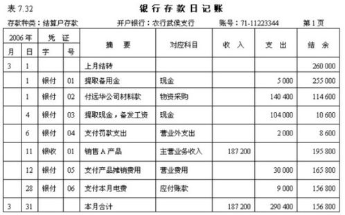 銀行存款清查分方法有哪些
