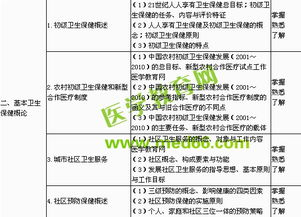 了解流行病學(xué)有哪些研究方法