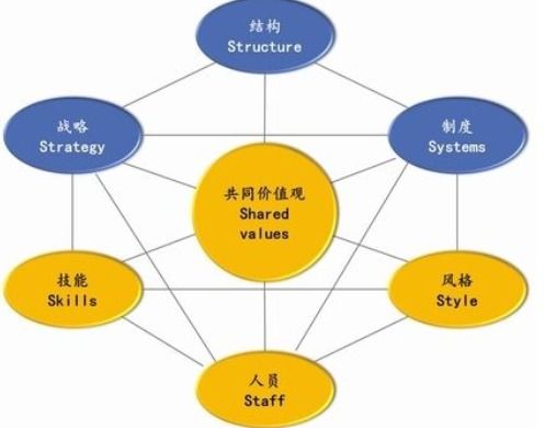 行政管理的一般方法包括哪些